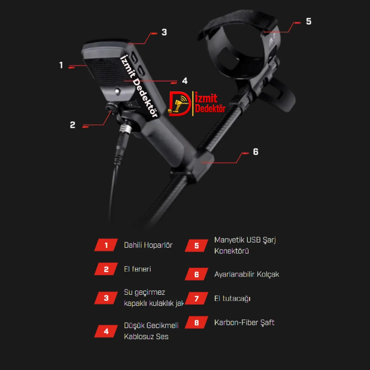 Minelab EQUINOX 700 Metal Dedektörü - Görsel 5