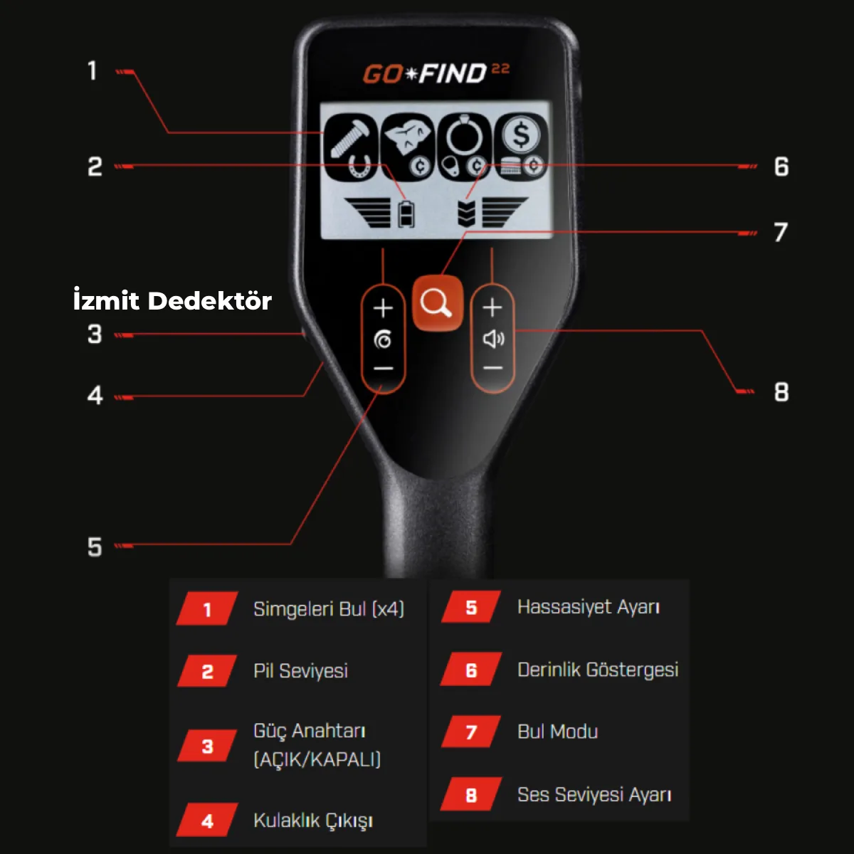 Minelab GO-FIND 22 Metal Dedektörü - Görsel 3