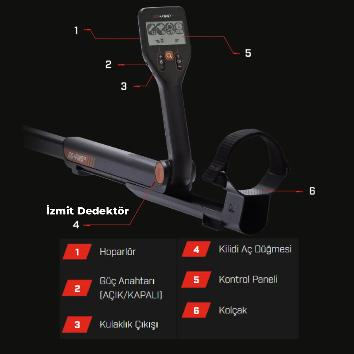 Minelab GO-FIND 22 Metal Dedektörü - Görsel 4