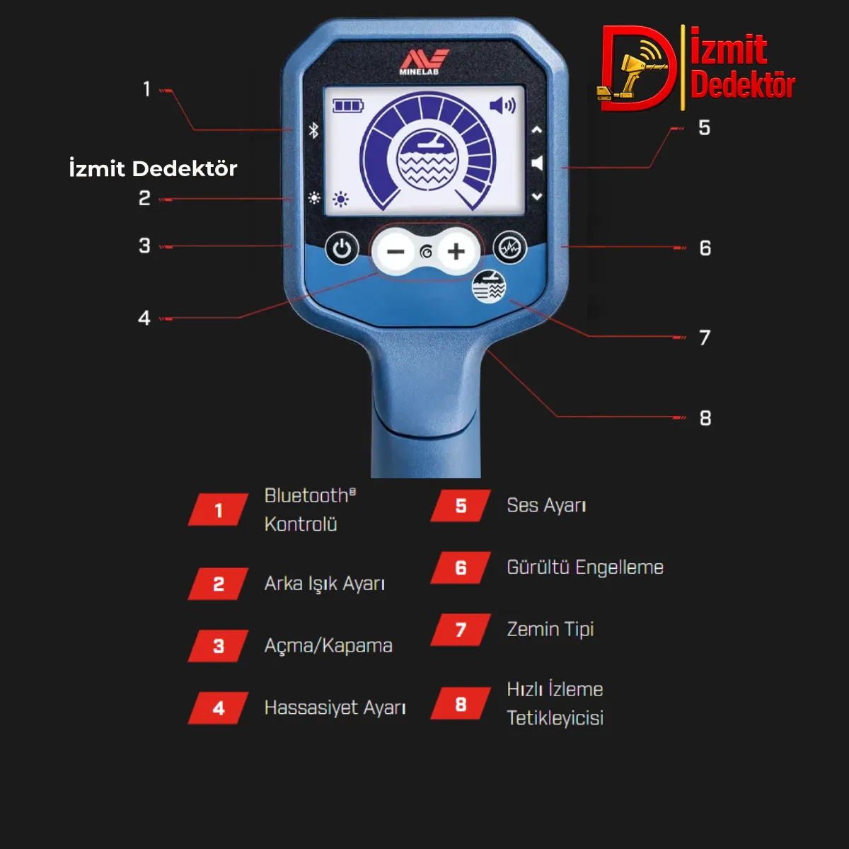 Minelab GPX 6000 Altın Dedektörü - Görsel 3