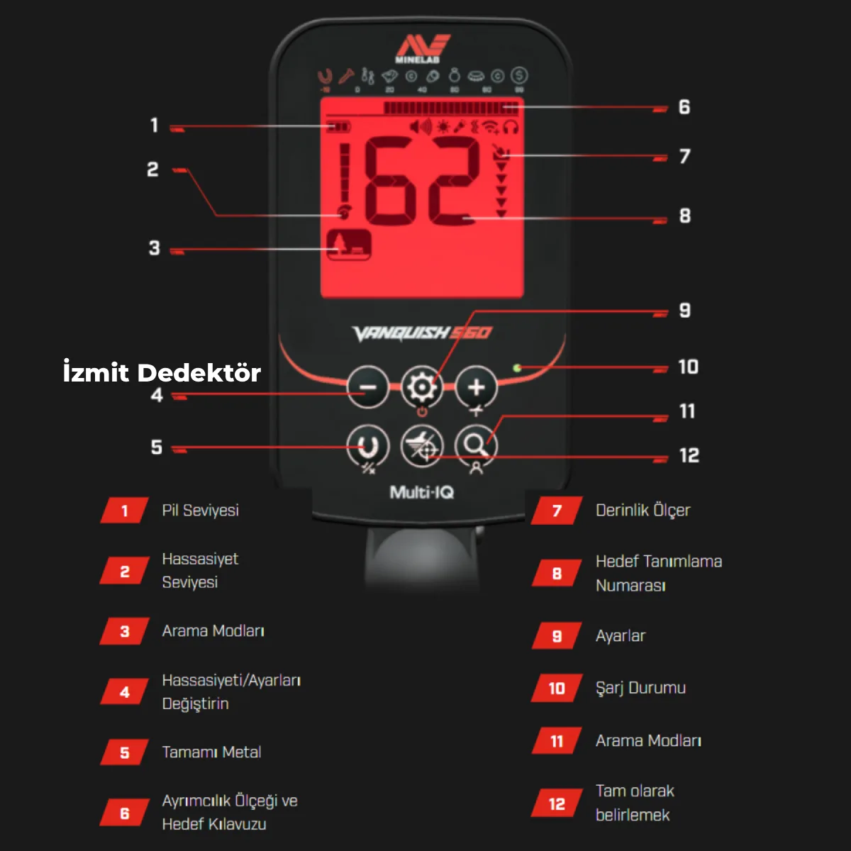 Minelab VANQUISH 460 Metal Dedektörü - Görsel 4