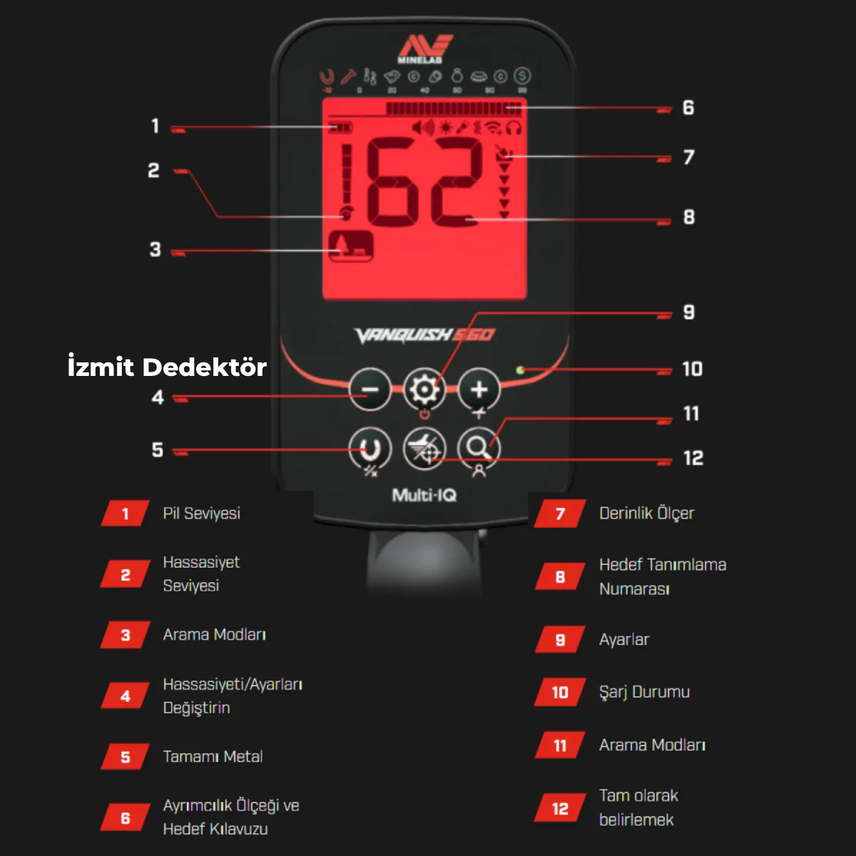 Minelab VANQUISH 560 PRO-PACK Metal Dedektörü - Görsel 4