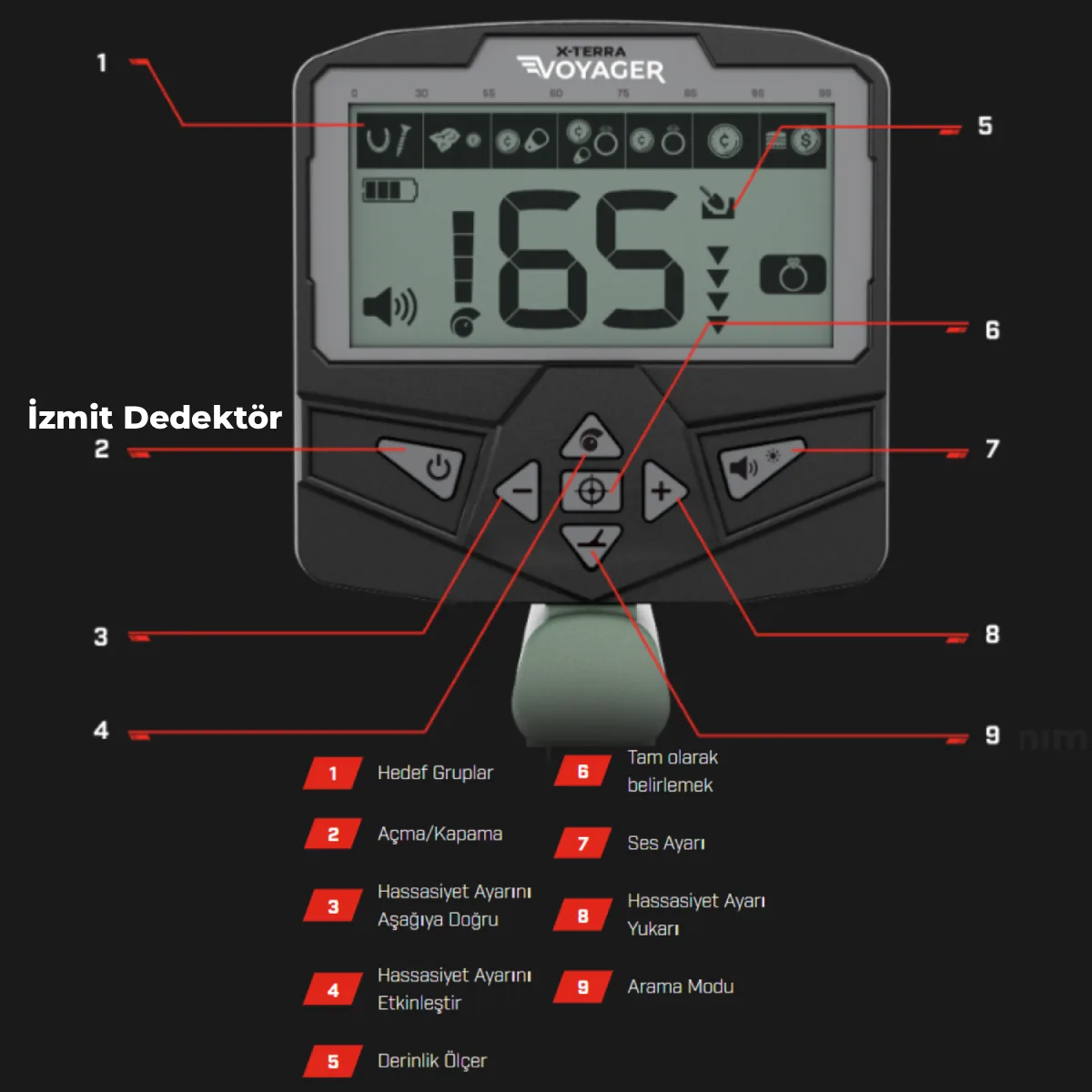 Minelab X TERRA Voyager Tactical Metal Dedektörü - Görsel 3