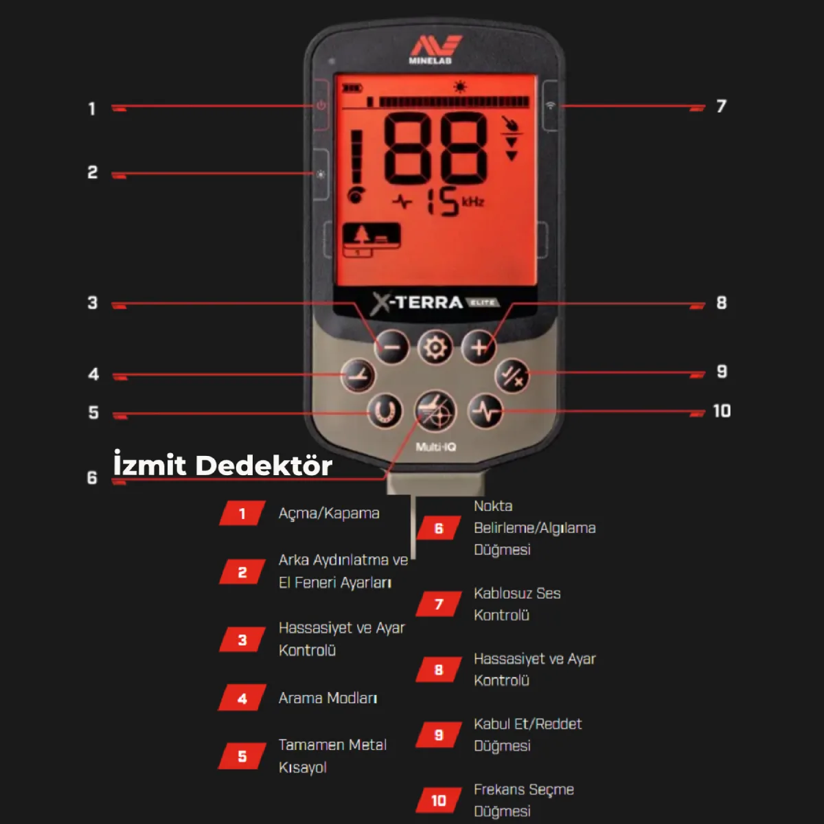 Minelab X-TERRA EXPEDITION PACK Metal Dedektörü - Görsel 4